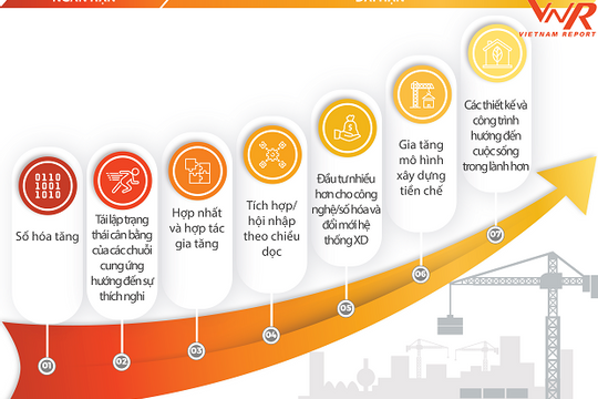 Thị trường xây dựng, vật liệu xây dựng trong thời kỳ bình thường mới