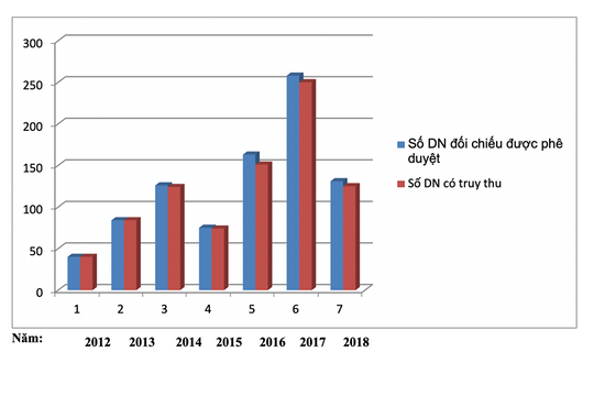 Hoàn thiện kỹ năng phân tích và kiểm tra báo cáo tài chính để lựa chọn đối tượng đối chiếu thuế
