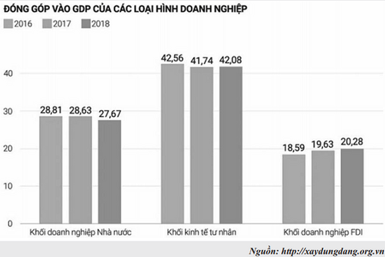 Xóa bỏ các rào cản để thúc đẩy phát triển kinh tế tư nhân Xóa bỏ các rào cản để thúc đẩy phát triển kinh tế tư nhân