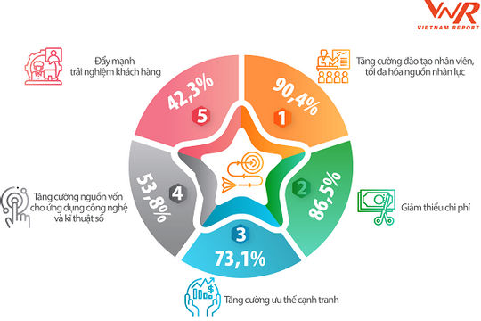 Các doanh nghiệp lớn nhất Việt Nam kinh doanh trong một năm đầy biến động Các doanh nghiệp lớn nhất Việt Nam kinh doanh trong một năm đầy biến động