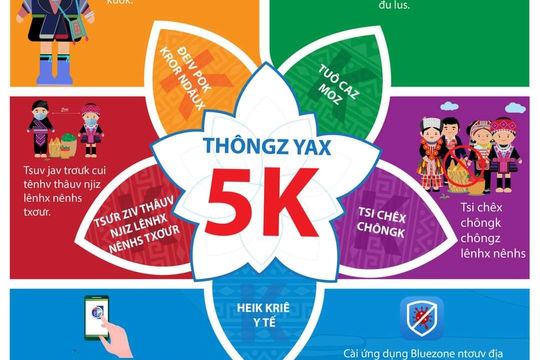 Xây dựng sản phẩm truyền thông phòng, chống dịch Covid-19 cho đồng bào dân tộc thiểu số