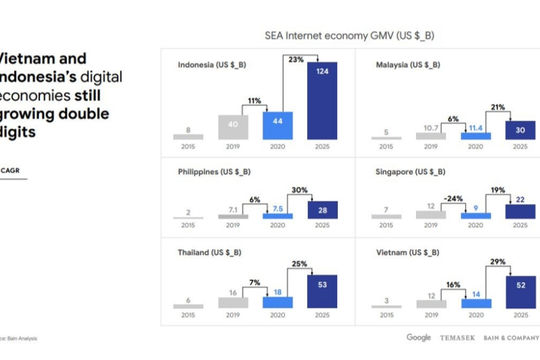 Công cuộc chuyển đổi số đang có những tín hiệu đáng mừng
