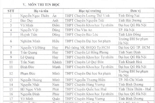 144 học sinh được miễn thi tốt nghiệp và xét tuyển thẳng đại học