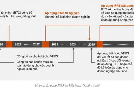 Khung báo cáo tài chính theo phân đoạn DN - yêu cầu tất yếu trên lộ trình áp dụng đồng bộ IFRS