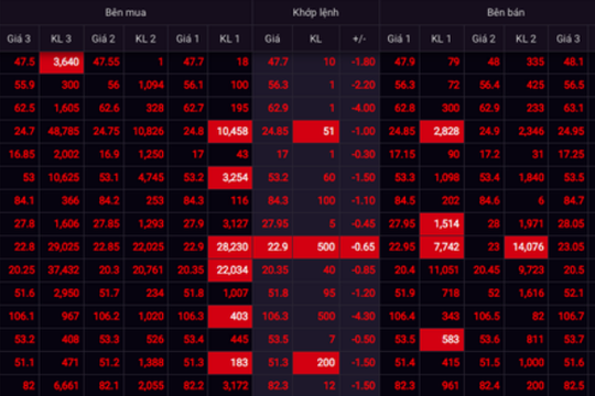 Những lưu ý khi kiểm toán các ước tính kế toán trong thời đại dịch Covid-19