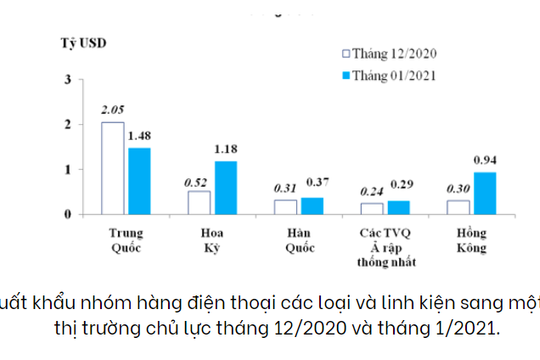 Việt Nam tiếp tục nằm trong nhóm ưu tiên lựa chọn chuỗi cung ứng toàn cầu