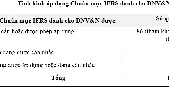 Áp dụng IFRS cho DN vừa và nhỏ: Giảm nhẹ đáng kể các yêu cầu công bố thông tin