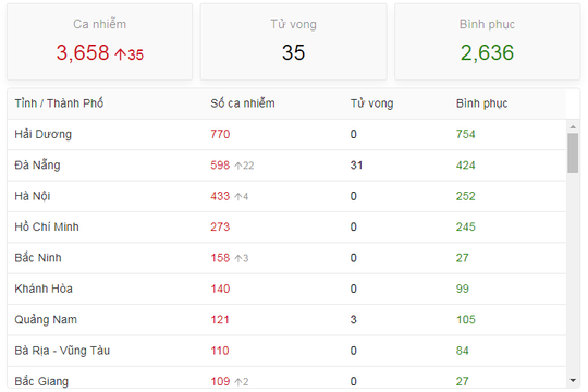 Hà Nội tăng cường phòng, chống dịch Covid-19 tại các khu, cụm công nghiệp, cơ sở khám chữa bệnh