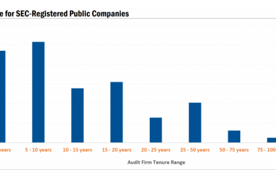 Những lưu ý khi doanh nghiệp muốn thay đổi công ty kiểm toán