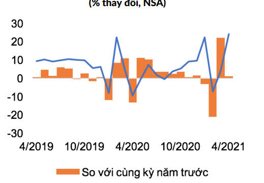 Thúc đẩy nhu cầu trong nước bằng chính sách tài khóa thích ứng hơn