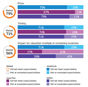 Chiến lược thoái vốn hiệu quả - cơ hội tăng trưởng cho doanh nghiệp