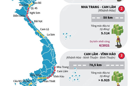 5 dự án cao tốc Bắc-Nam khởi công trong tháng 5 và 6/2021 5 dự án cao tốc Bắc-Nam khởi công trong tháng 5 và 6/2021