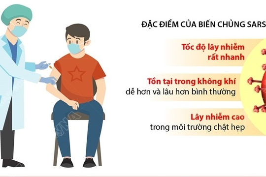 Biện pháp hữu ích phòng tránh biến chủng SARS-CoV-2