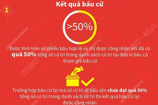 Nguyên tắc xác định người trúng cử Nguyên tắc xác định người trúng cử