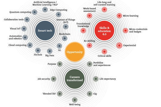 Kế toán đang trở thành công việc hấp dẫn và mang lại triển vọng dài hạn