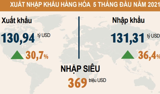 Quyết tâm khôi phục, phát triển sản xuất kinh doanh, bảo đảm an sinh xã hội