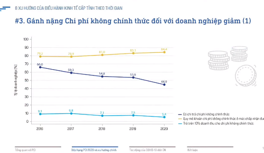 Hà Nội: Khắc phục chỉ số xếp hạng thấp để cải thiện năng lực cạnh tranh cấp tỉnh