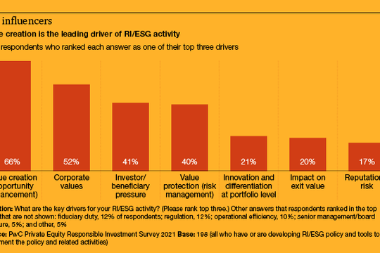 Kết hợp ESG vào chiến lược kinh doanh để tạo giá trị bền vững cho doanh nghiệp