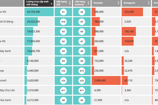 Kích cầu tiêu dùng trên sàn thương mại điện tử - Cần chiến lược phù hợp