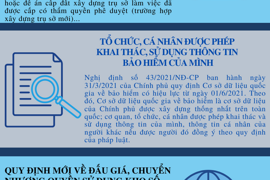 Những chính sách kinh tế mới có hiệu lực từ tháng 6/2021