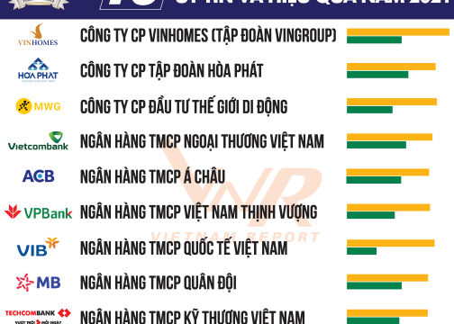 Thị trường chứng khoán sôi động, Top 50 công ty đại chúng uy tín được công bố