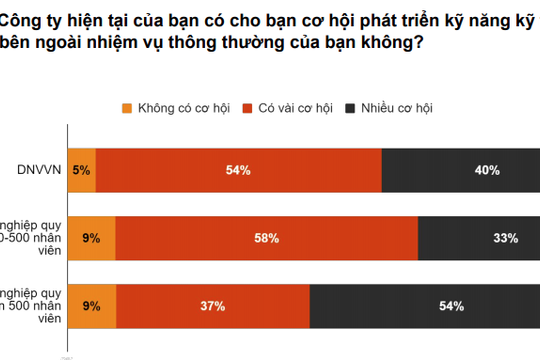 Ngành dịch vụ tài chính tiên phong trong chuyển đổi số