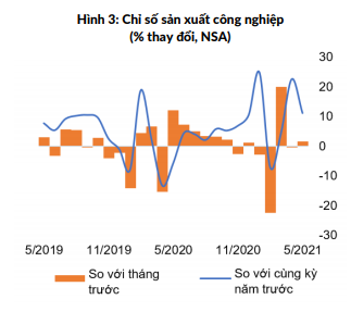 Hoạt động kinh tế sẽ chậm lại nếu đại dịch không được kiểm soát trong ngắn hạn