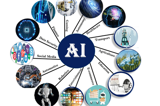 Kiểm toán nội bộ - Thay đổi để bắt kịp các công nghệ mới