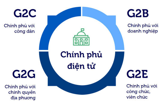 Tập trung nguồn lực để phát triển Chính phủ điện tử năm 2021 và hình thành Chính phủ số năm 2025