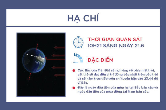 Lịch diễn ra 2 sự kiện thiên văn đáng chú ý nhất tháng 6