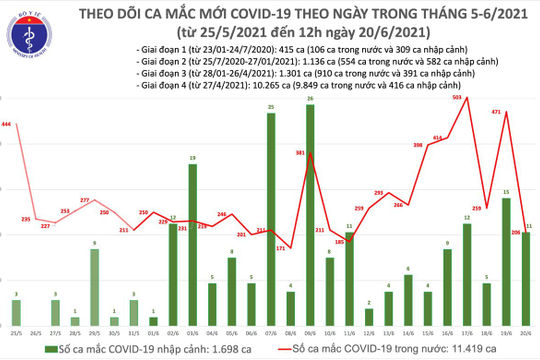 Thêm hai ca tử vong liên quan đến Covid-19, có bệnh lý nền nặng