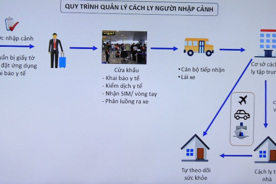 Từ 01/7 thí điểm cách ly 7 ngày đối với người nhập cảnh tiêm đủ liều vắc xin Covid-19 tại Quảng Ninh