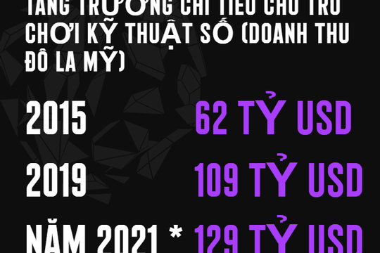 Nền kinh tế ảo - rộng mở nhưng khó kiểm soát Nền kinh tế ảo - rộng mở nhưng khó kiểm soát