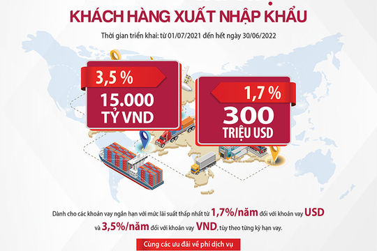 Agribank dành nhiều ưu đãi cho khách hàng xuất nhập khẩu Agribank dành nhiều ưu đãi cho khách hàng xuất nhập khẩu