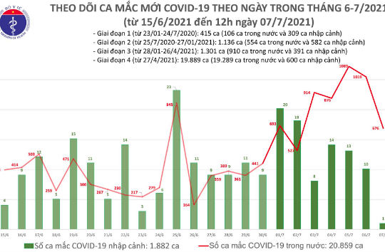 Hà Nội giám sát chặt chẽ người đến từ vùng dịch