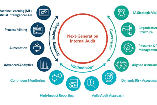 Văn hóa đổi mới giúp kiểm toán nội bộ  thích nghi với mọi hoàn cảnh