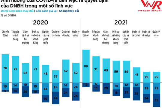 Bảo hiểm như "bộ giảm xóc" trước rủi ro bất ngờ của đại dịch Bảo hiểm như "bộ giảm xóc" trước rủi ro bất ngờ của đại dịch