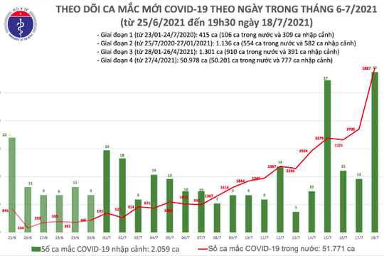 Hà Nội: Áp dụng các biện pháp cấp bách phòng, chống dịch Covid-19 trên toàn Thành phố