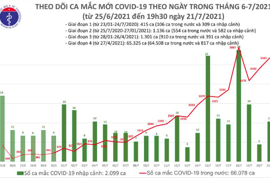 Cách ly tập trung toàn bộ người từ các địa phương đang  giãn cách xã hội về Hà Nội
