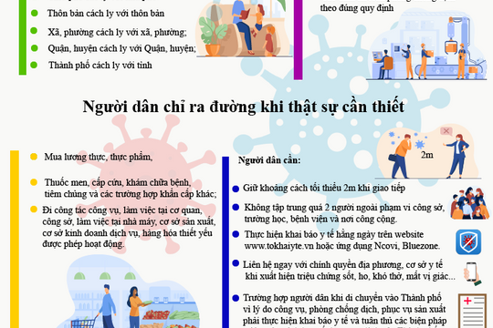 Infographic - Hà Nội thực hiện giãn cách xã hội theo Chỉ thị 16/CT-TTg của Thủ tướng Chính phủ Infographic - Hà Nội thực hiện giãn cách xã hội theo Chỉ thị 16/CT-TTg của Thủ tướng Chính phủ