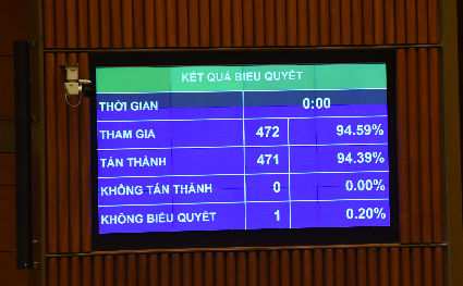 Năm 2022, trình Quốc hội cho ý kiến dự thảo Luật Đất đai (sửa đổi)