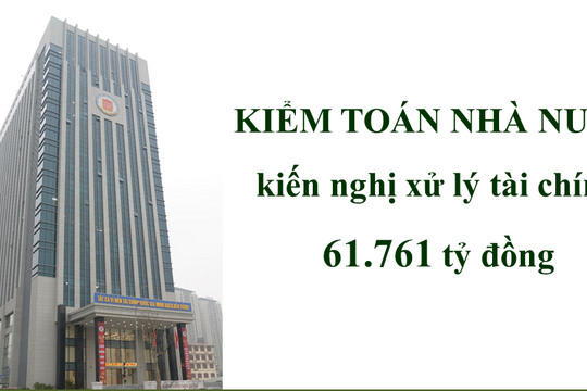 Infographic - Kiểm toán Nhà nước kiến nghị xử lý tài chính 61.761 tỷ đồng