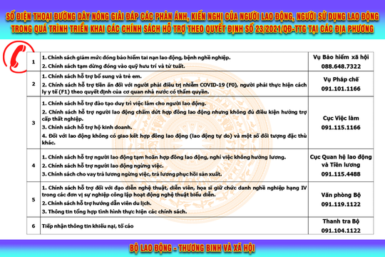 6 đường dây nóng giải đáp các chính sách hỗ trợ người lao động, doanh nghiệp