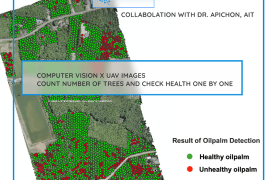 Hỗ trợ 9 doanh nghiệp công nghệ phát triển nông nghiệp thông minh tại Việt Nam