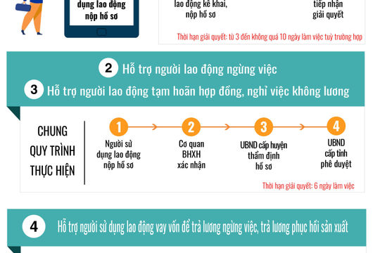 Ứng dụng công nghệ thông tin hỗ trợ tốt nhất người lao động và doanh nghiệp trong bối cảnh dịch Covid-19