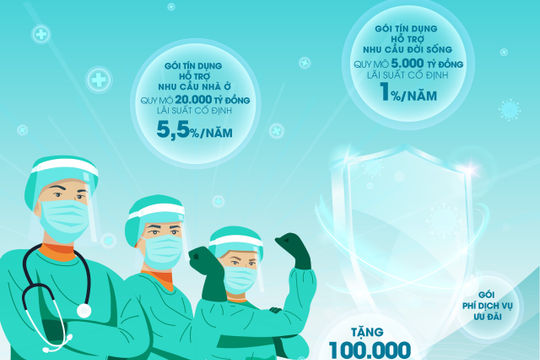 BIDV triển khai gói tín dụng đặc biệt dành cho cán bộ y tế