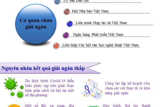 Infographic - Đẩy nhanh tiến độ thực hiện và giải ngân kế hoạch vốn đầu tư công năm 2021