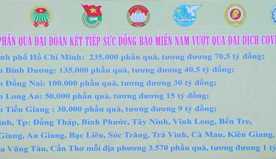 Triệu phần quà tiếp sức đồng bào miền Nam vượt qua đại dịch Covid-19