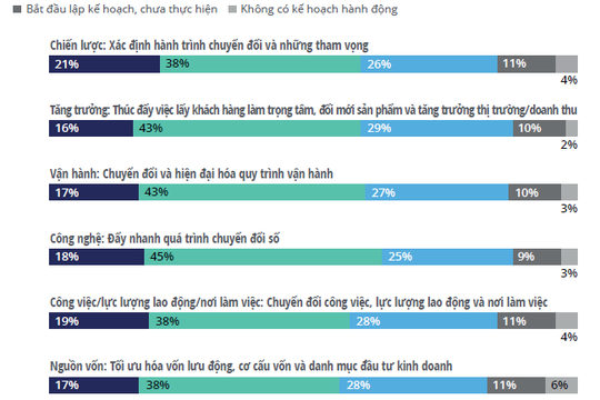 Doanh nghiệp ứng phó kịp thời với những bất ổn do đại dịch gây ra Doanh nghiệp ứng phó kịp thời với những bất ổn do đại dịch gây ra