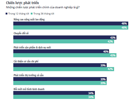 Ứng phó với khủng hoảng - doanh nghiệp cần biến nguy thành cơ